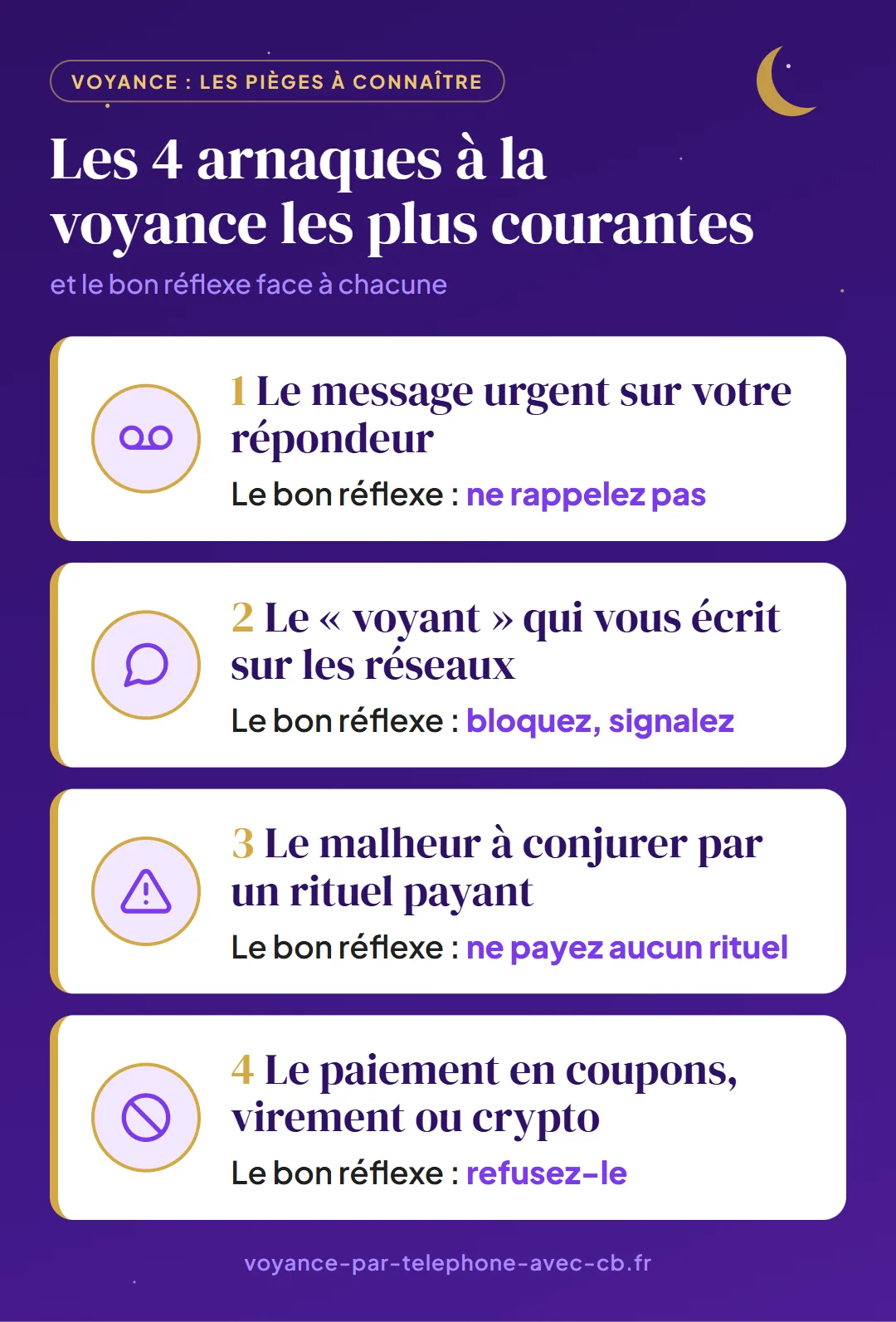 Les 4 arnaques à la voyance les plus courantes et le bon réflexe face à chacune&nbsp;: le message urgent sur le répondeur (ne rappelez pas), le faux voyant qui écrit sur les réseaux sociaux (bloquez, signalez), le malheur à conjurer par un rituel payant (ne payez aucun rituel), le paiement en coupons, virement ou cryptomonnaie (refusez-le)